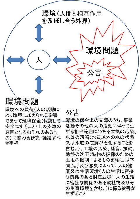 病 公害 4 大